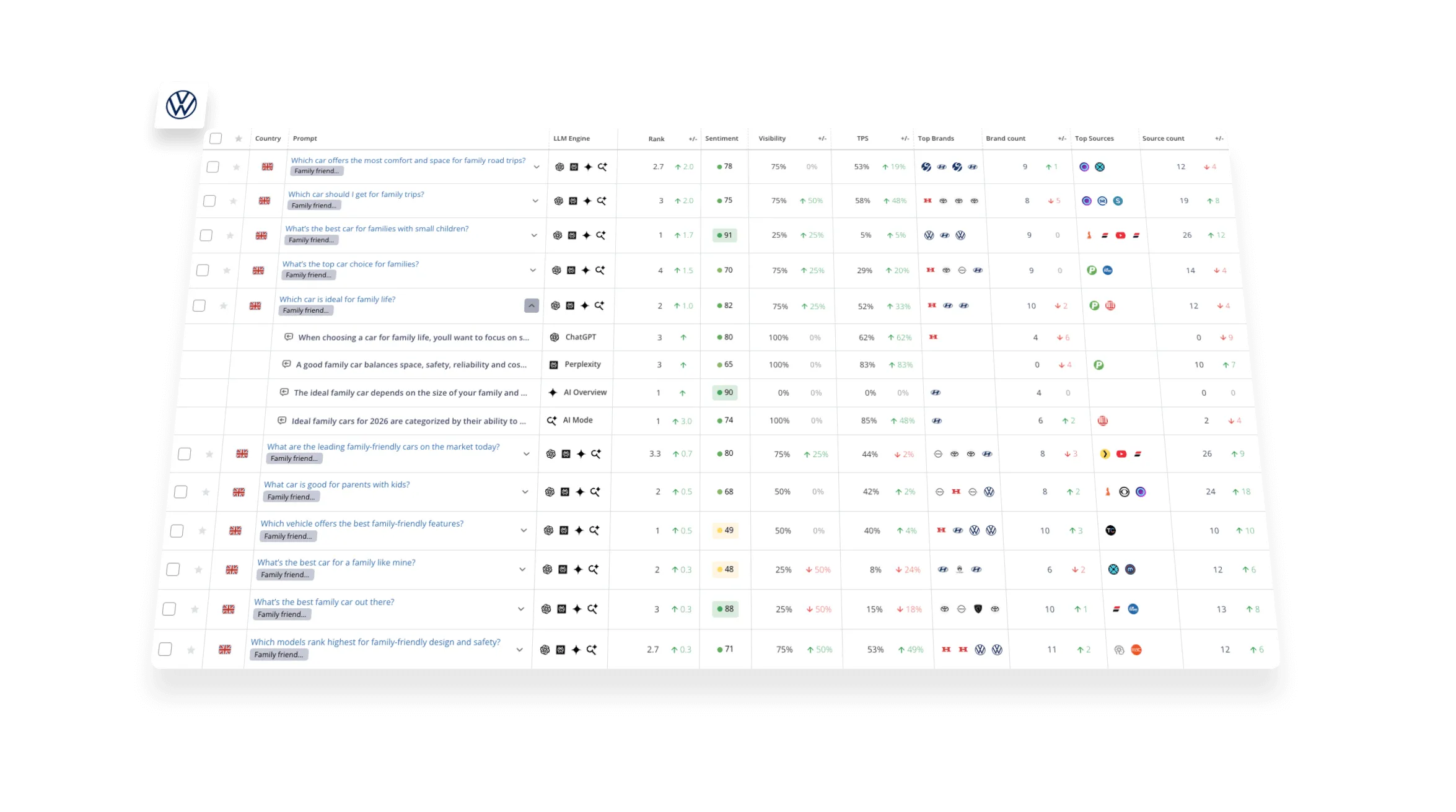 AccuLLM Dashboard Interface